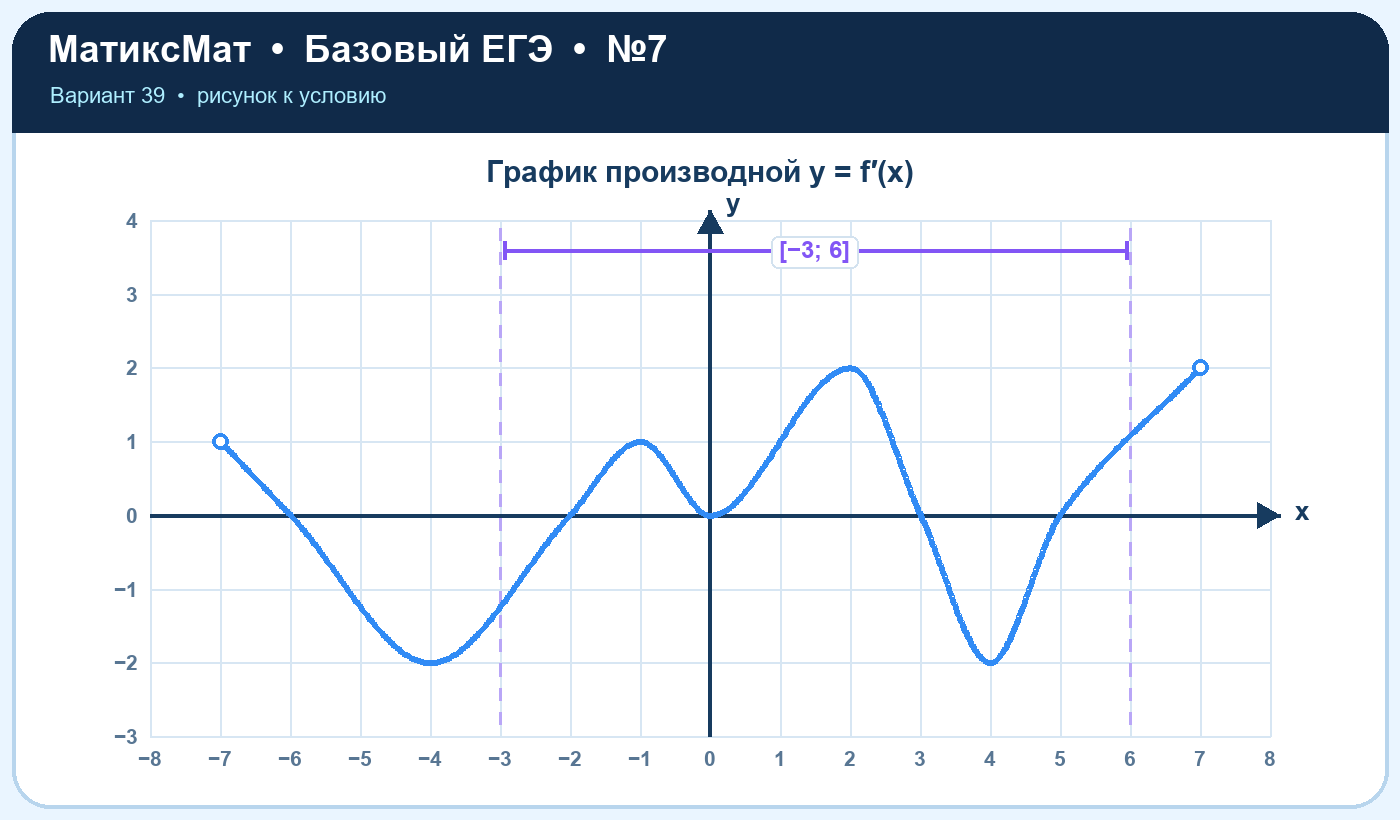 Рисунок к задаче 39, ЕГЭ БАЗА задание 7