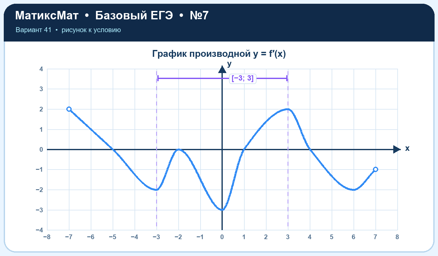 Рисунок к задаче 41, ЕГЭ БАЗА задание 7