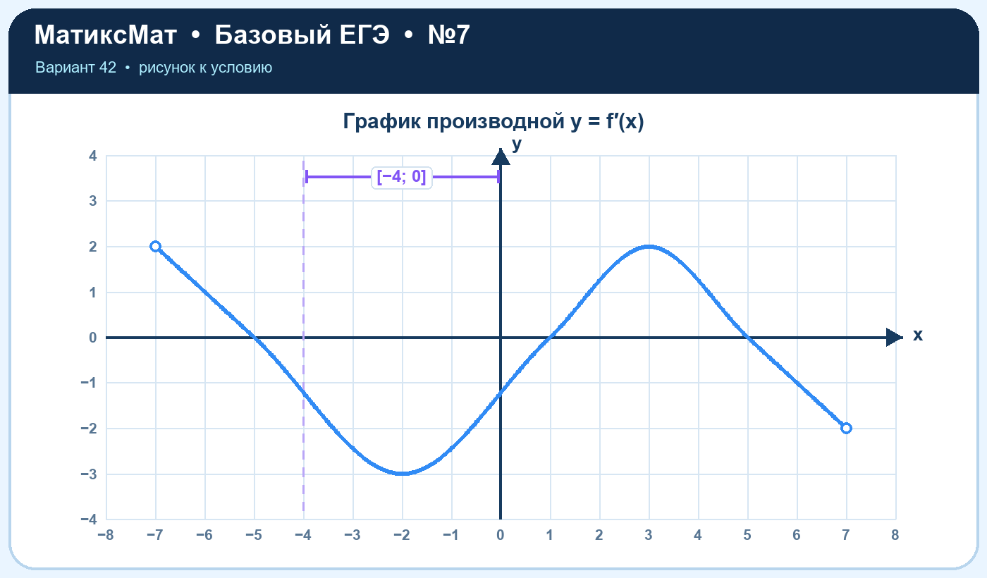 Рисунок к задаче 42, ЕГЭ БАЗА задание 7