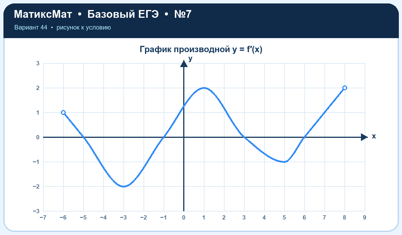 Рисунок к задаче 44, ЕГЭ БАЗА задание 7