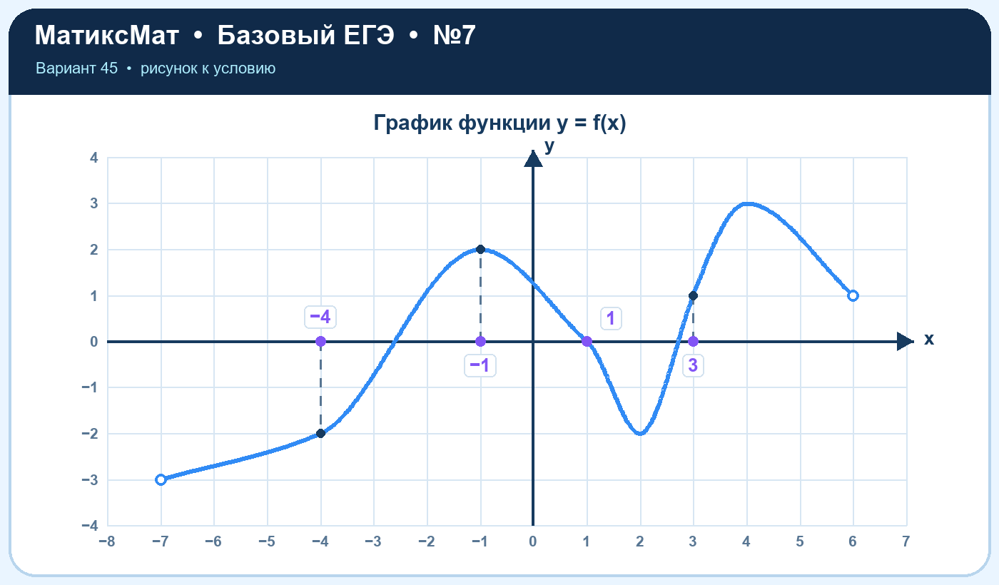 Рисунок к задаче 45, ЕГЭ БАЗА задание 7