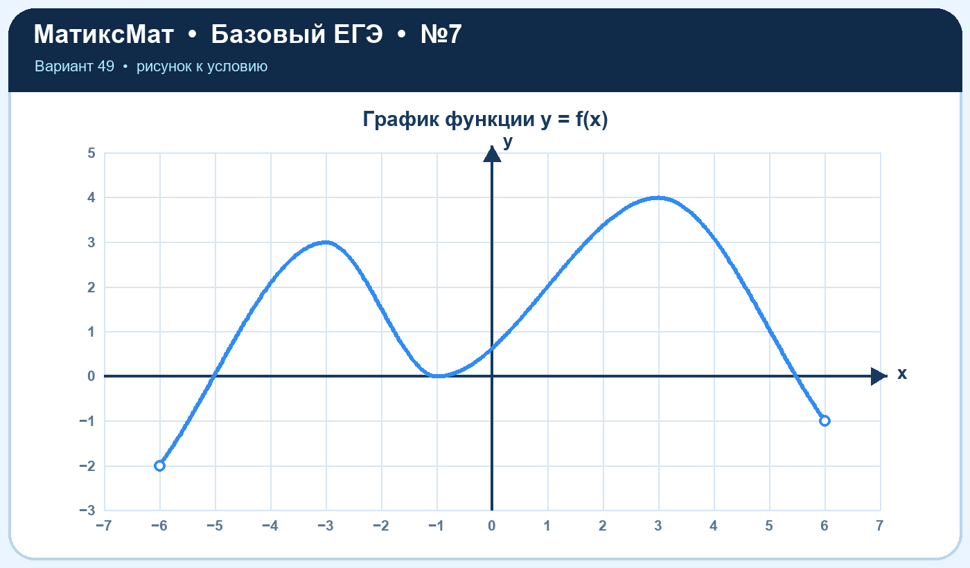 Рисунок к задаче 49, ЕГЭ БАЗА задание 7
