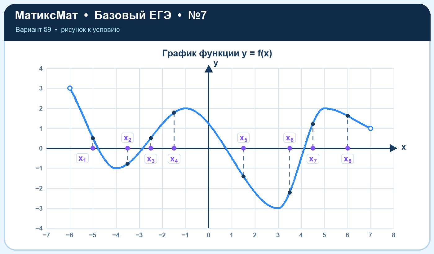 Рисунок к задаче 59, ЕГЭ БАЗА задание 7