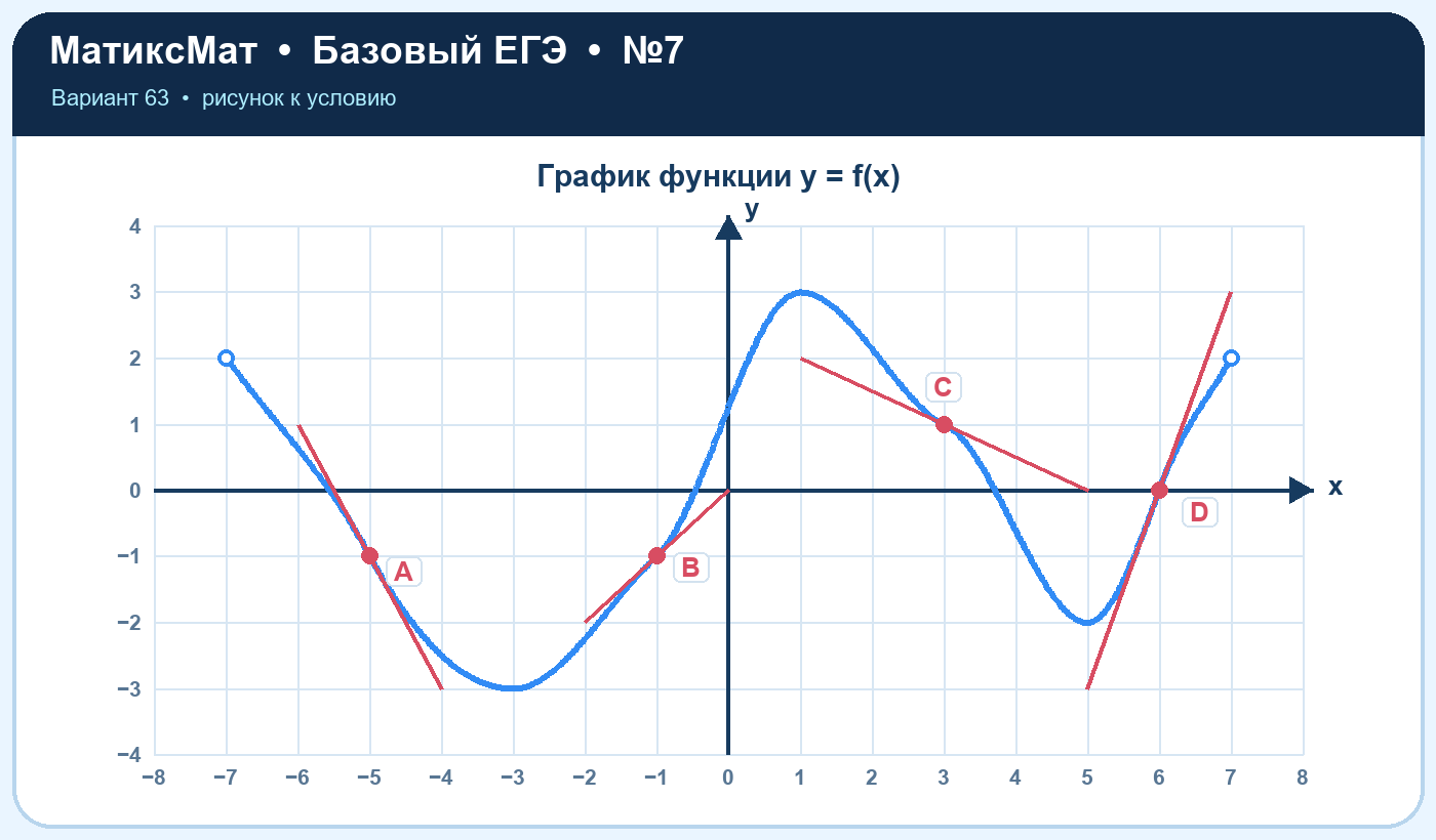 Рисунок к задаче 63, ЕГЭ БАЗА задание 7