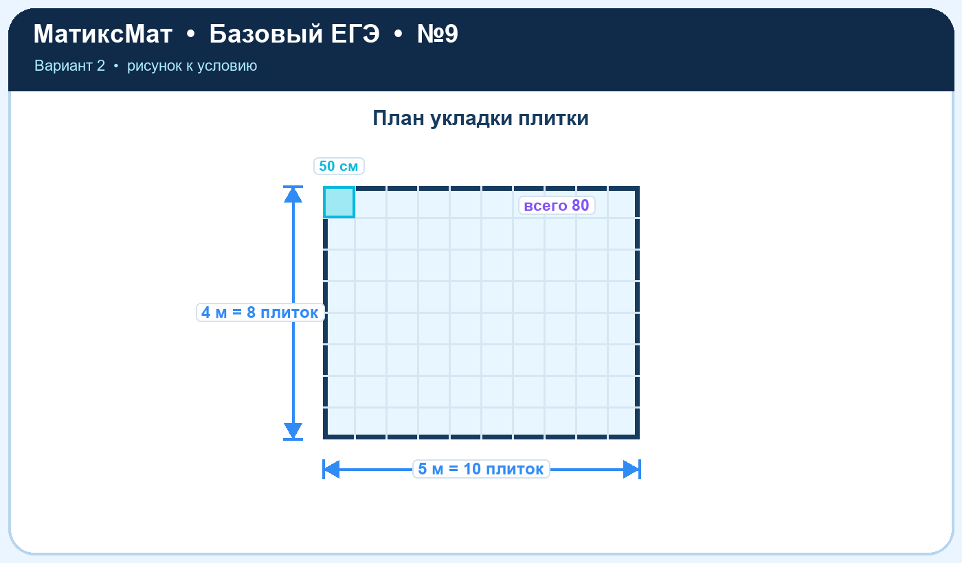 Рисунок к задаче 2, ЕГЭ БАЗА задание 9