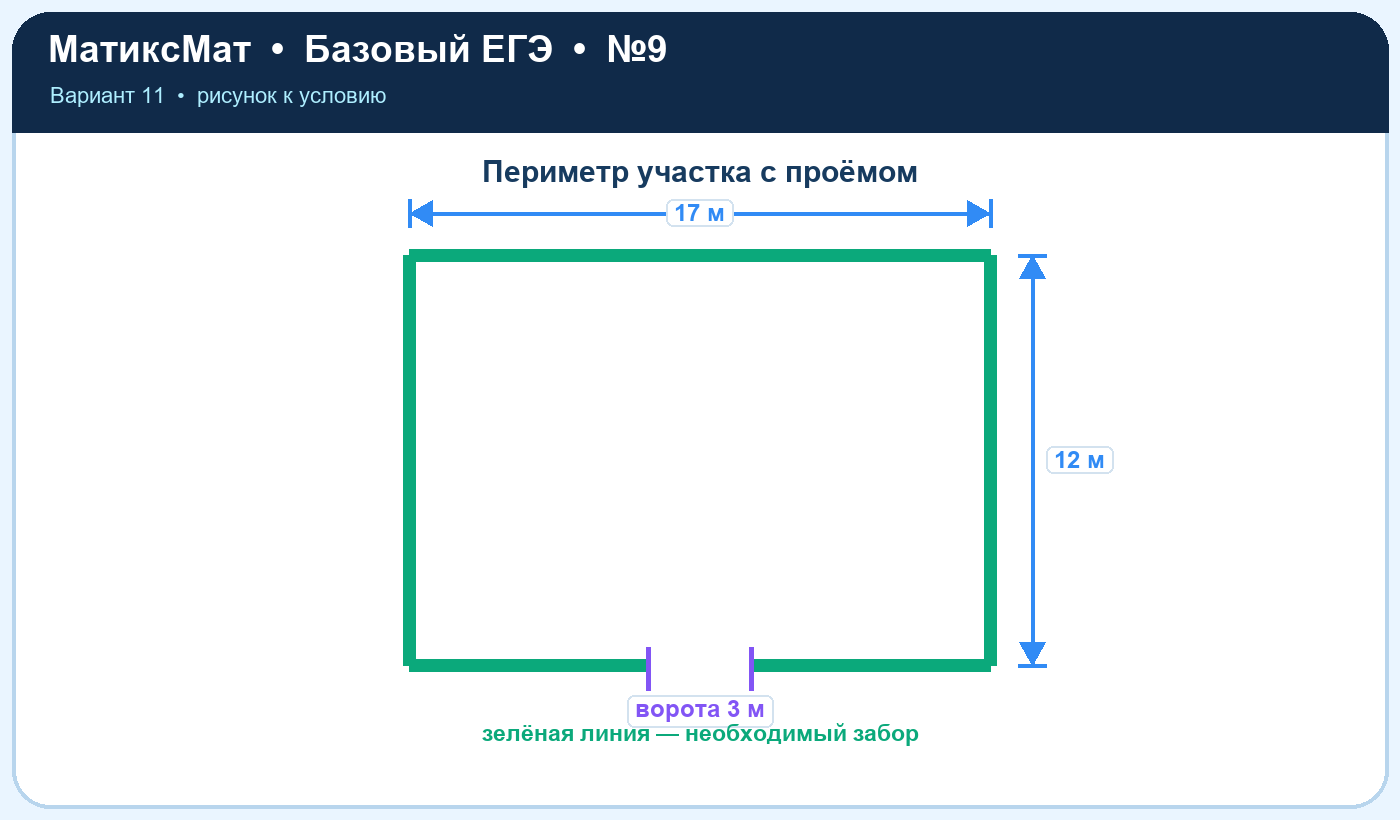 Рисунок к задаче 11, ЕГЭ БАЗА задание 9