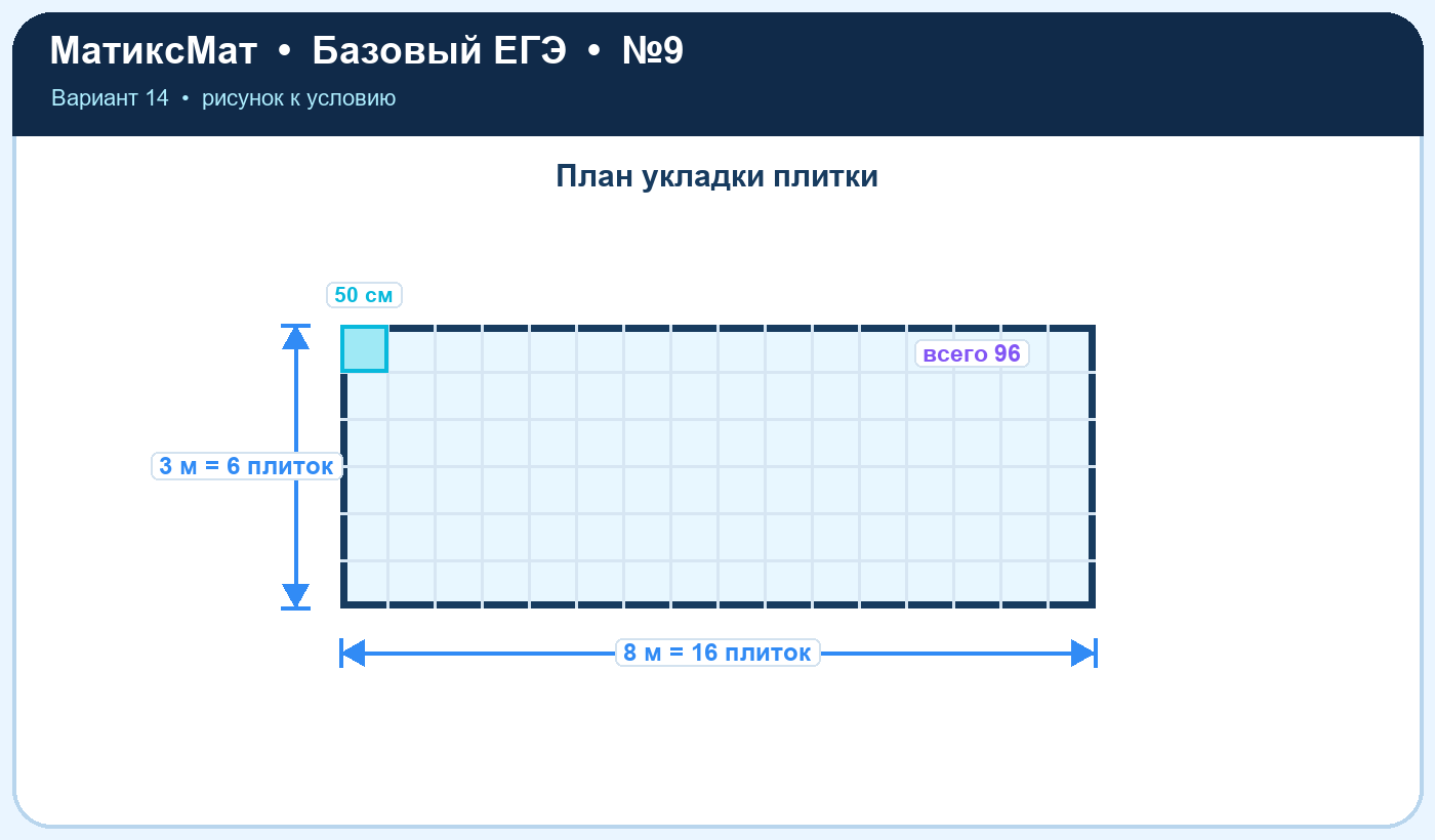 Рисунок к задаче 14, ЕГЭ БАЗА задание 9