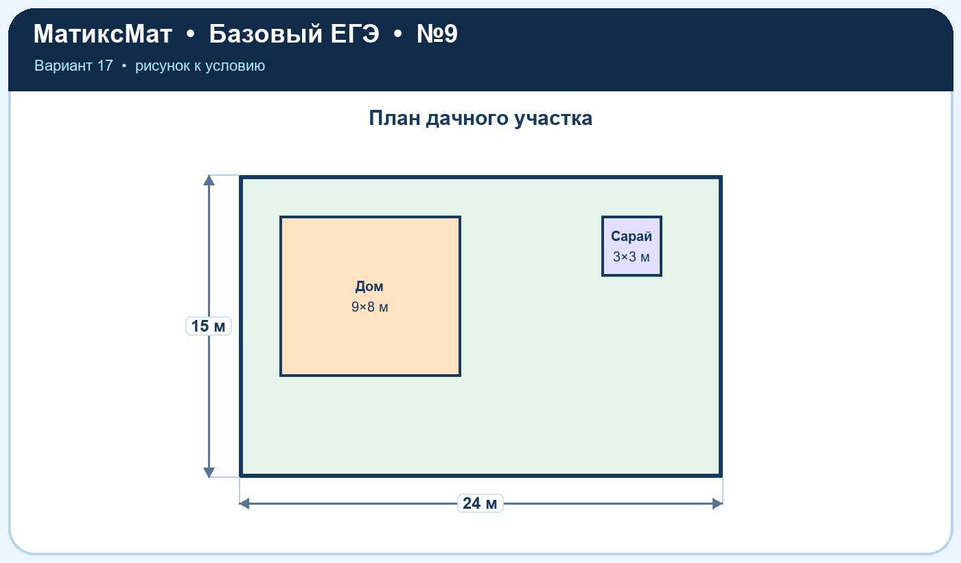 Рисунок к задаче 17, ЕГЭ БАЗА задание 9