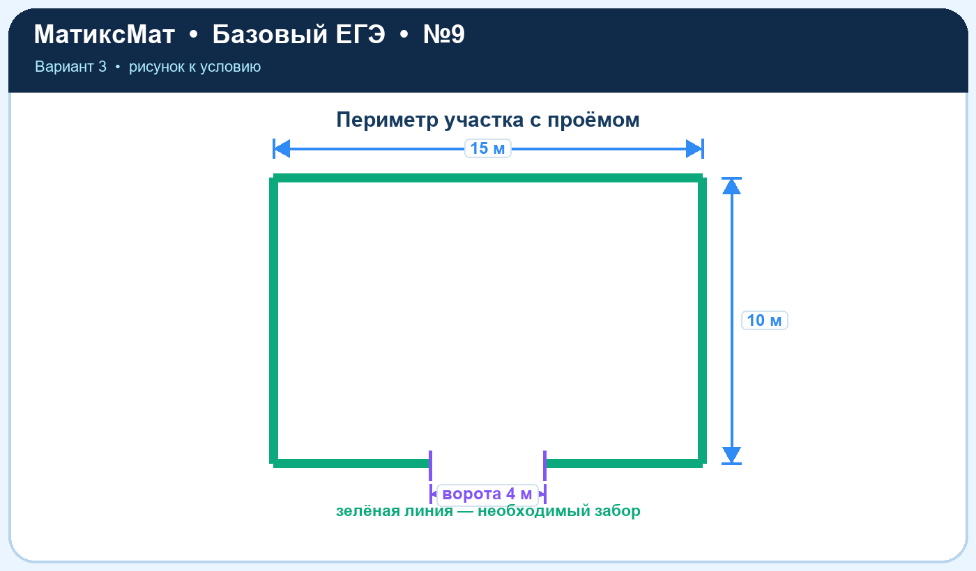 Рисунок к задаче 3, ЕГЭ БАЗА задание 9