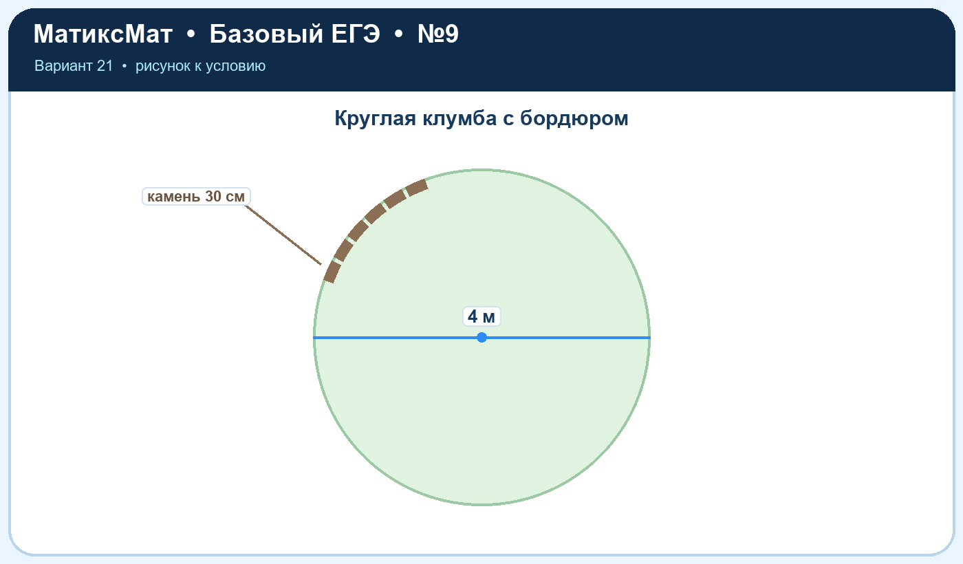 Рисунок к задаче 21, ЕГЭ БАЗА задание 9