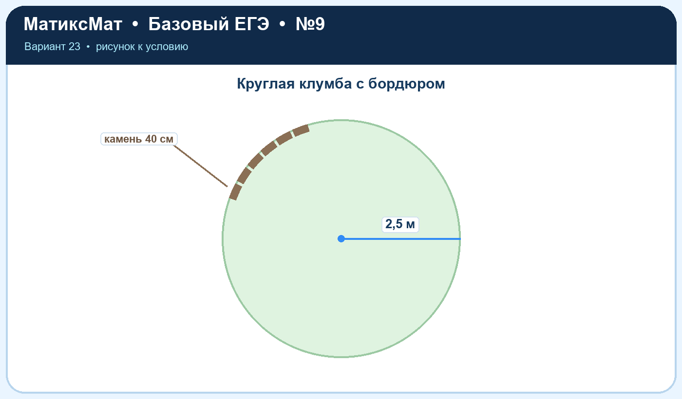 Рисунок к задаче 23, ЕГЭ БАЗА задание 9
