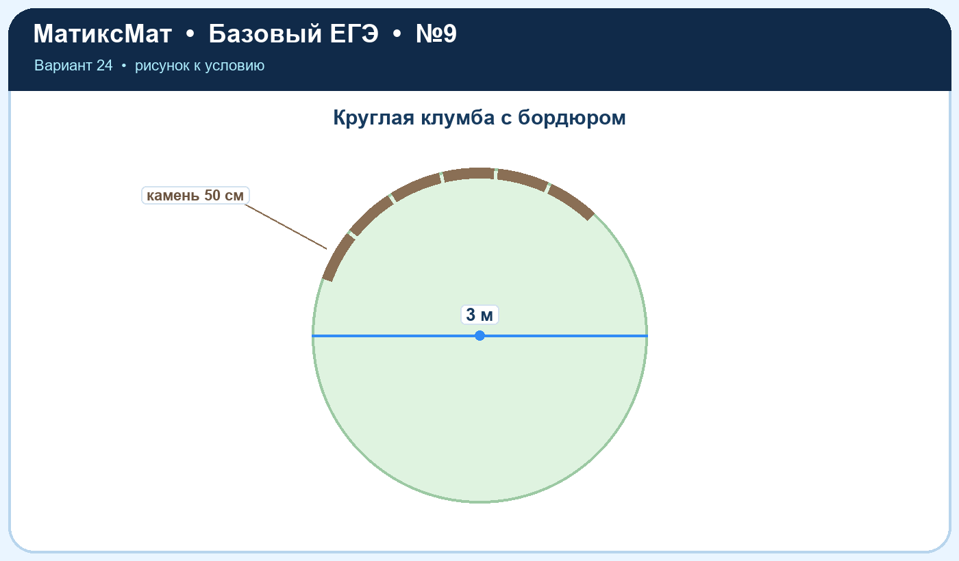 Рисунок к задаче 24, ЕГЭ БАЗА задание 9