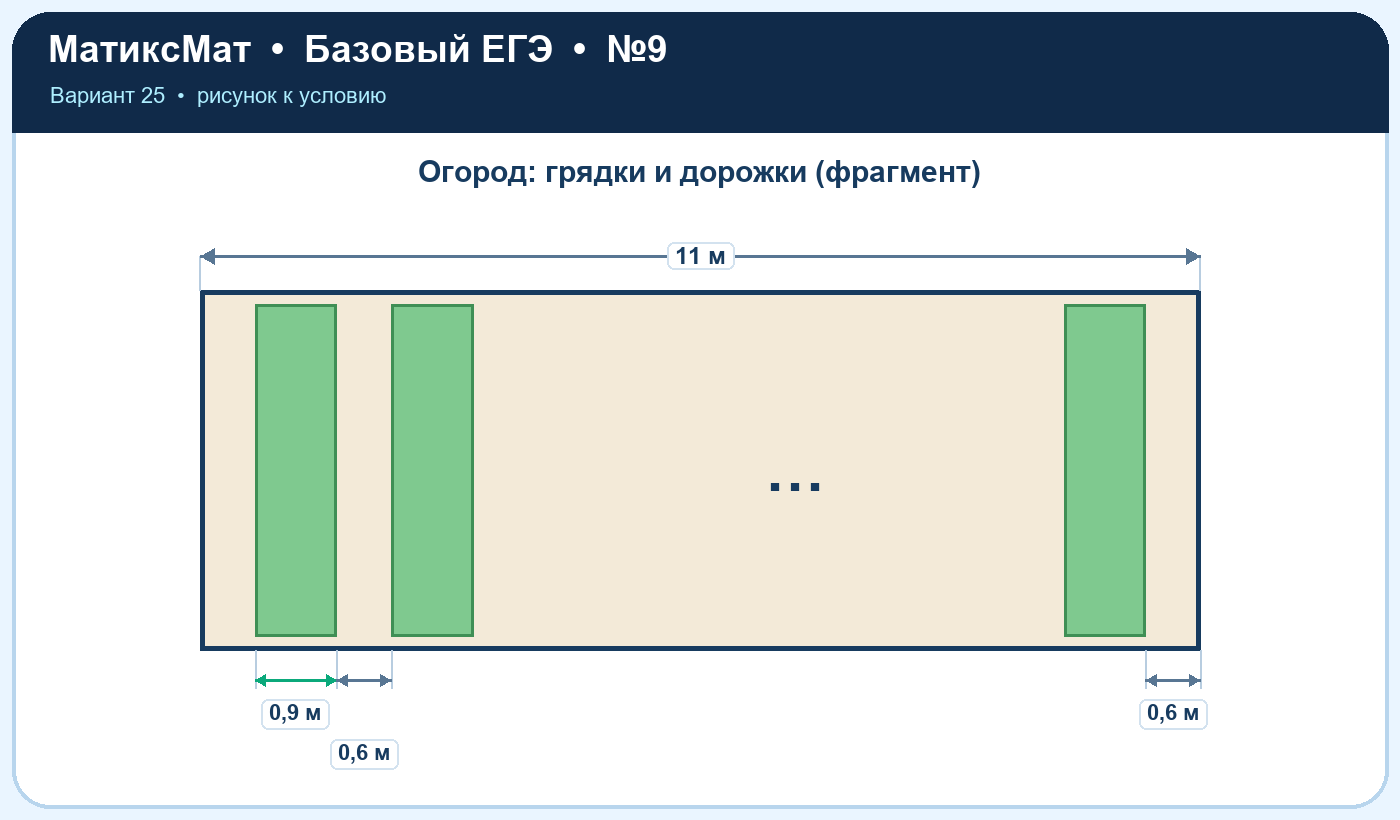 Рисунок к задаче 25, ЕГЭ БАЗА задание 9