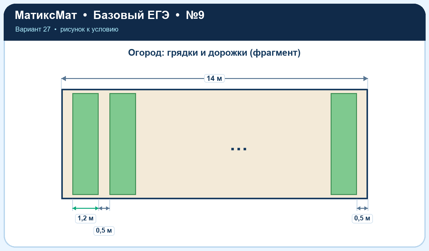Рисунок к задаче 27, ЕГЭ БАЗА задание 9