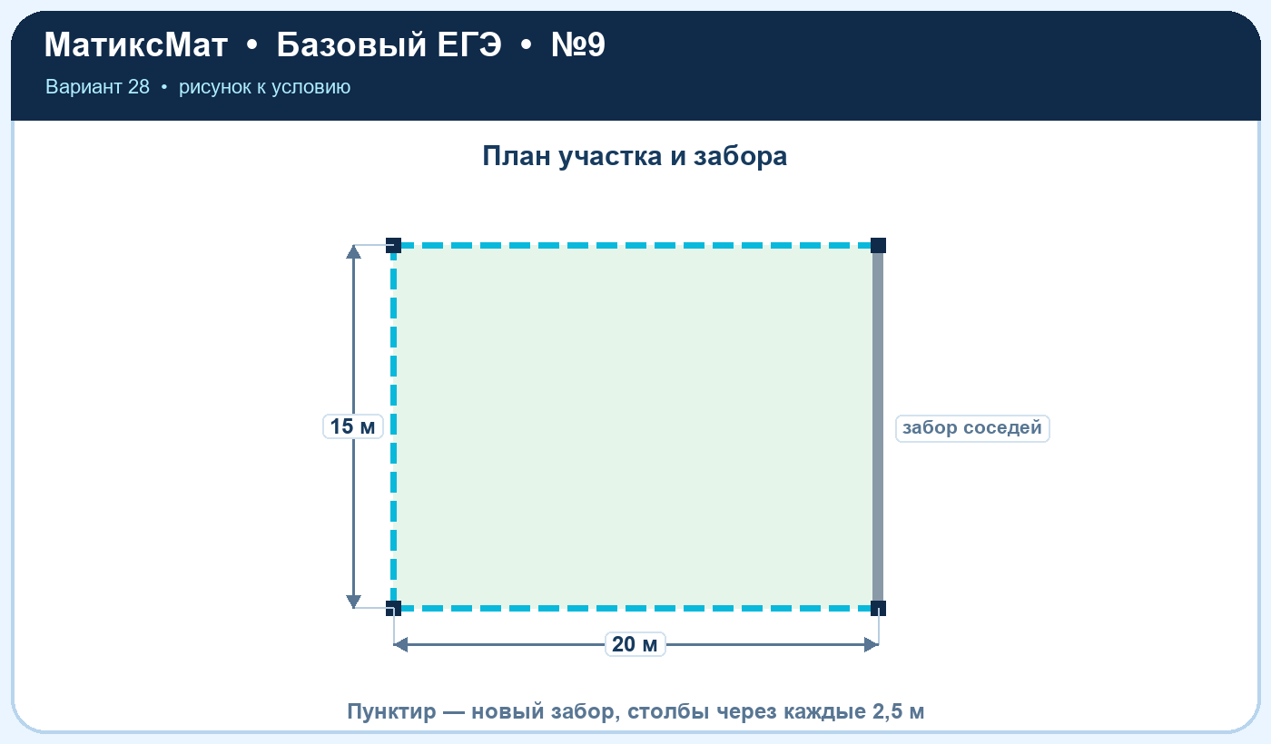 Рисунок к задаче 28, ЕГЭ БАЗА задание 9