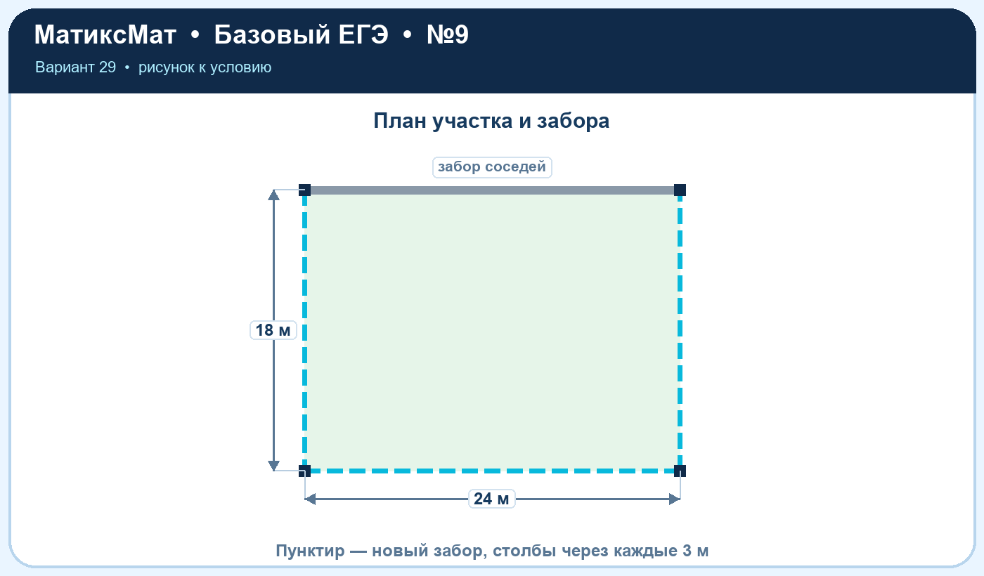 Рисунок к задаче 29, ЕГЭ БАЗА задание 9