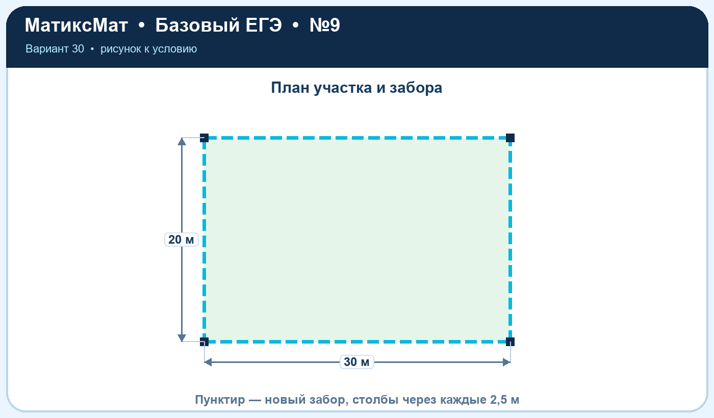 Рисунок к задаче 30, ЕГЭ БАЗА задание 9