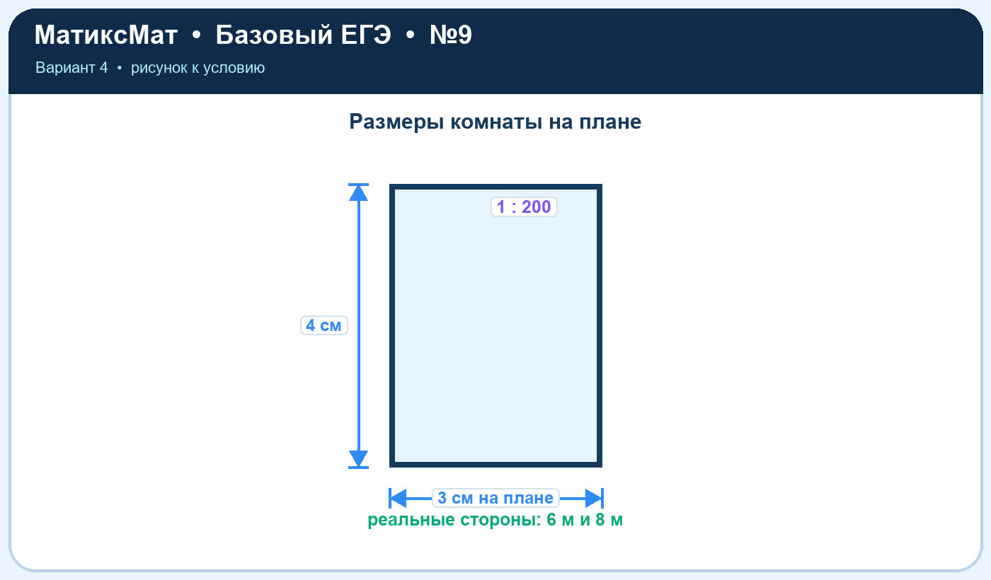 Рисунок к задаче 4, ЕГЭ БАЗА задание 9