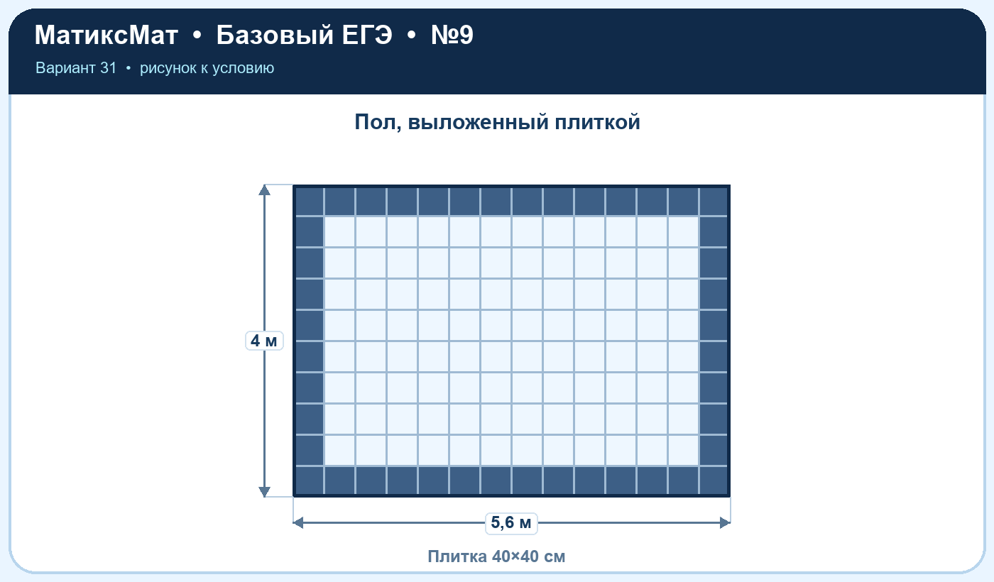 Рисунок к задаче 31, ЕГЭ БАЗА задание 9