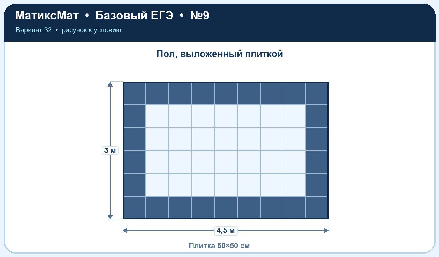 Рисунок к задаче 32, ЕГЭ БАЗА задание 9
