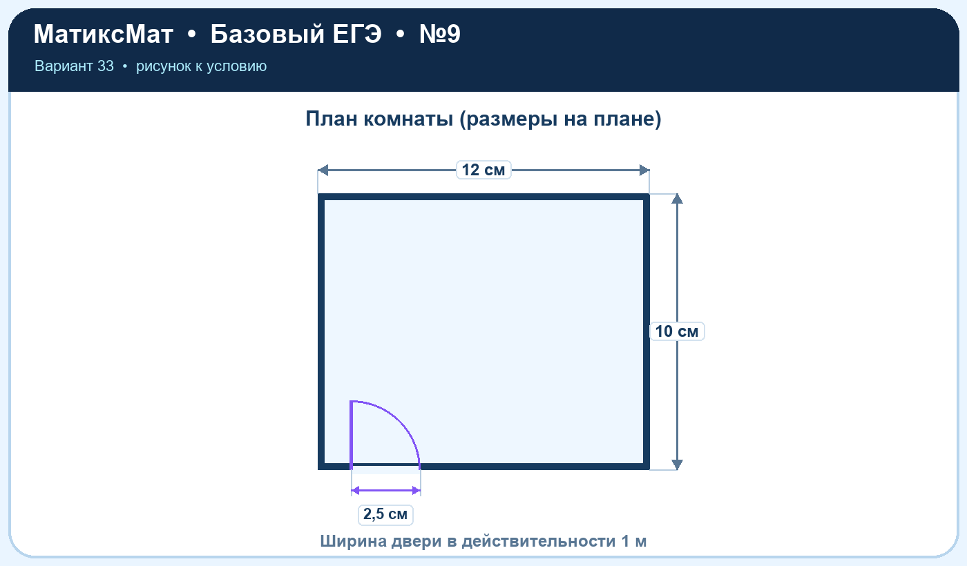 Рисунок к задаче 33, ЕГЭ БАЗА задание 9