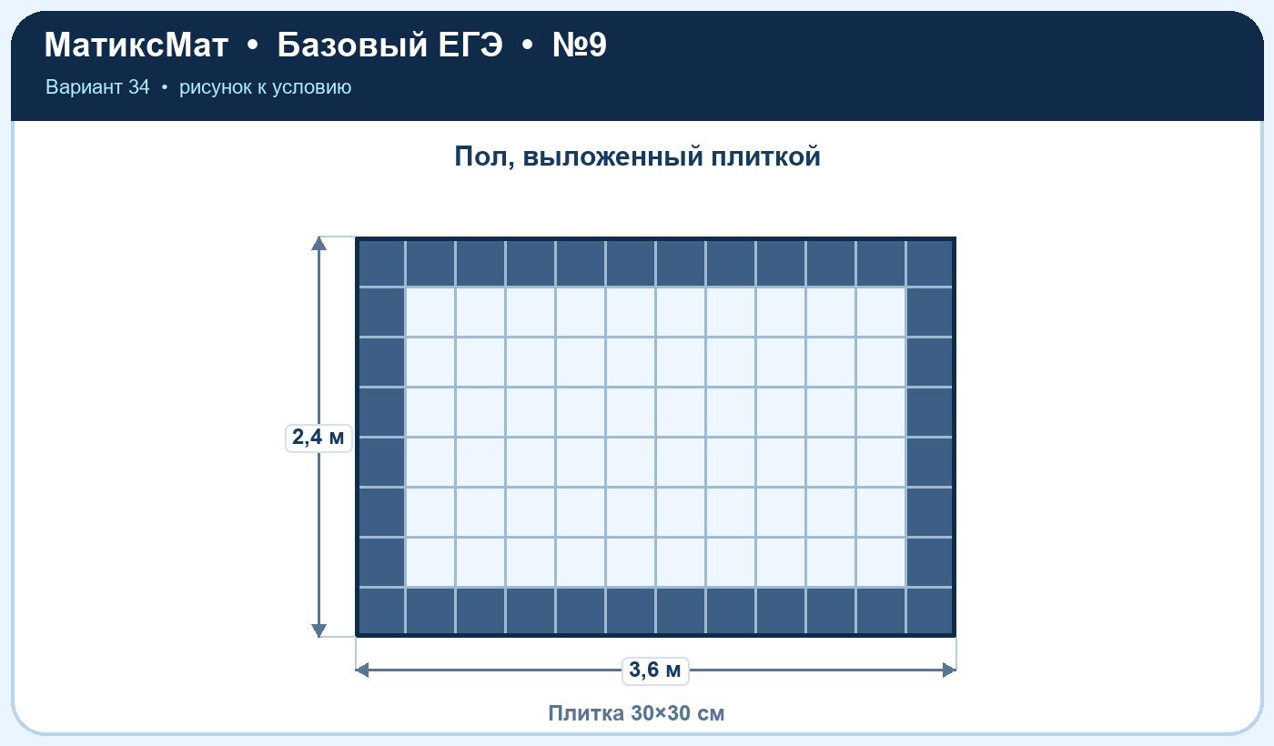 Рисунок к задаче 34, ЕГЭ БАЗА задание 9