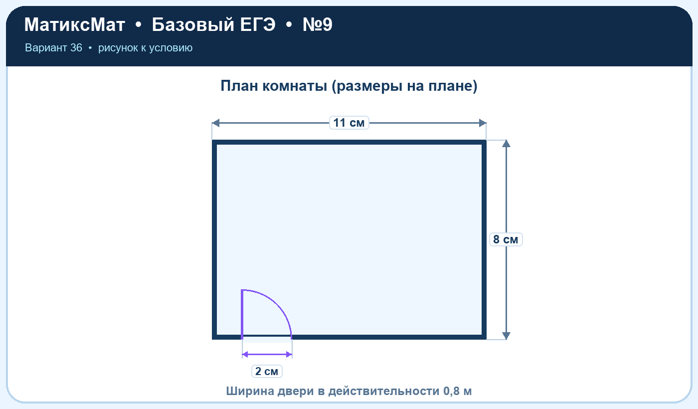 Рисунок к задаче 36, ЕГЭ БАЗА задание 9