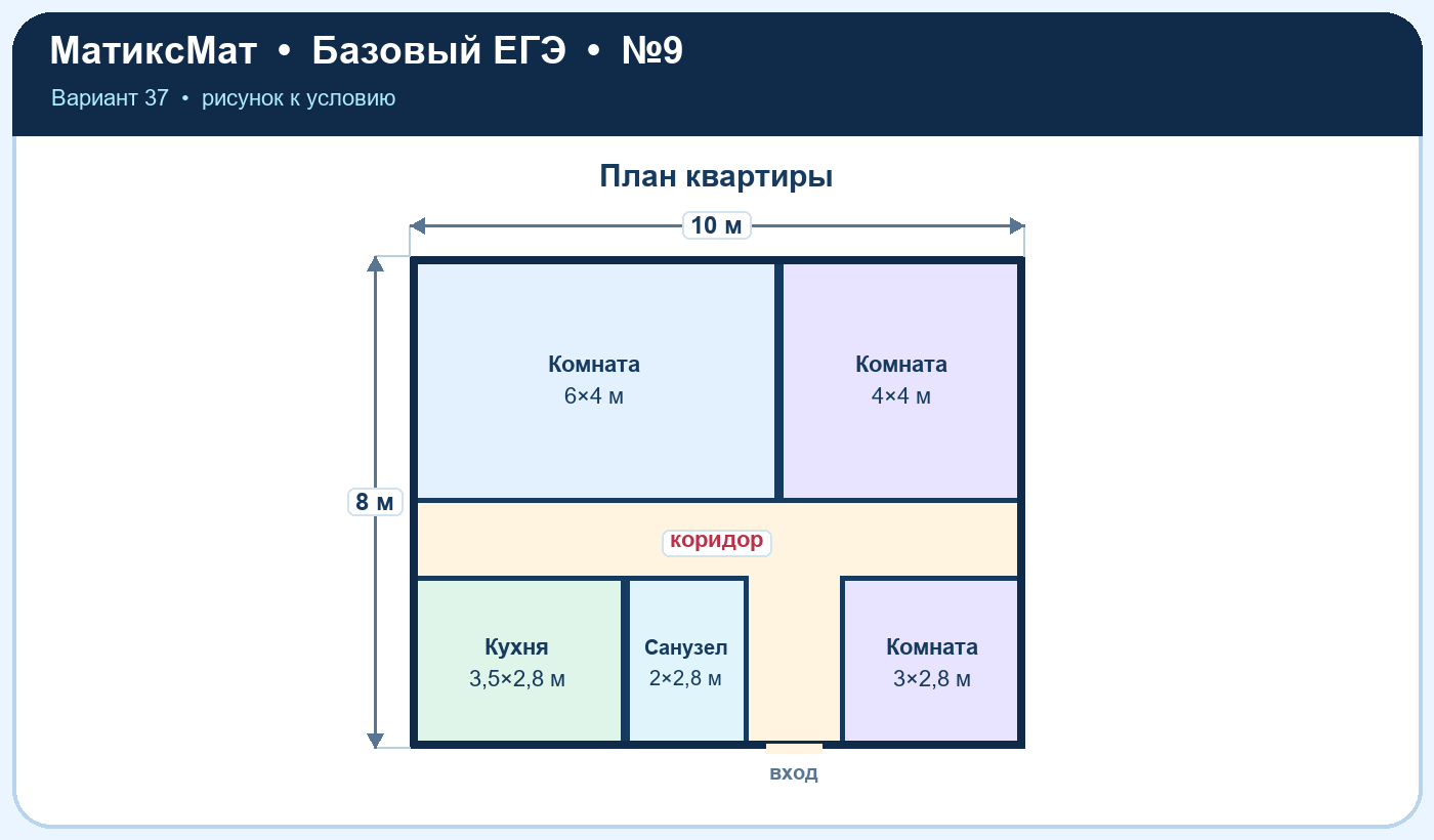 Рисунок к задаче 37, ЕГЭ БАЗА задание 9