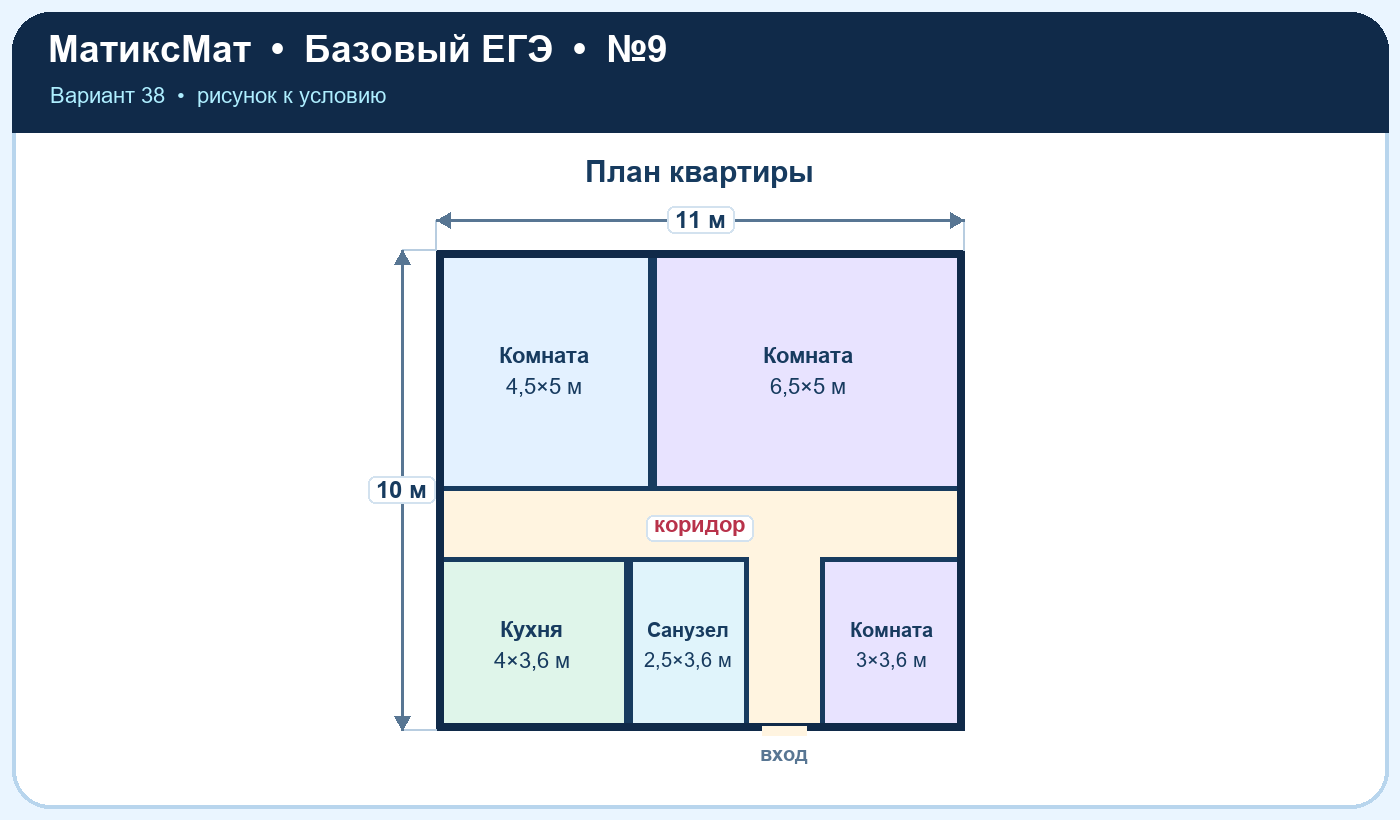 Рисунок к задаче 38, ЕГЭ БАЗА задание 9