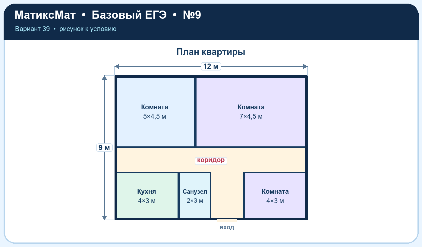 Рисунок к задаче 39, ЕГЭ БАЗА задание 9