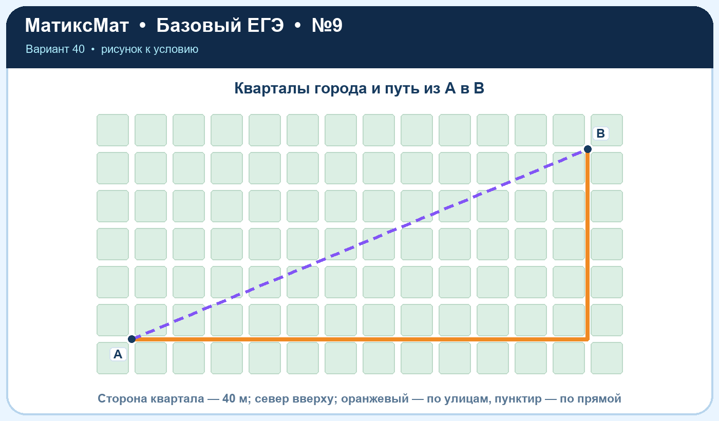 Рисунок к задаче 40, ЕГЭ БАЗА задание 9