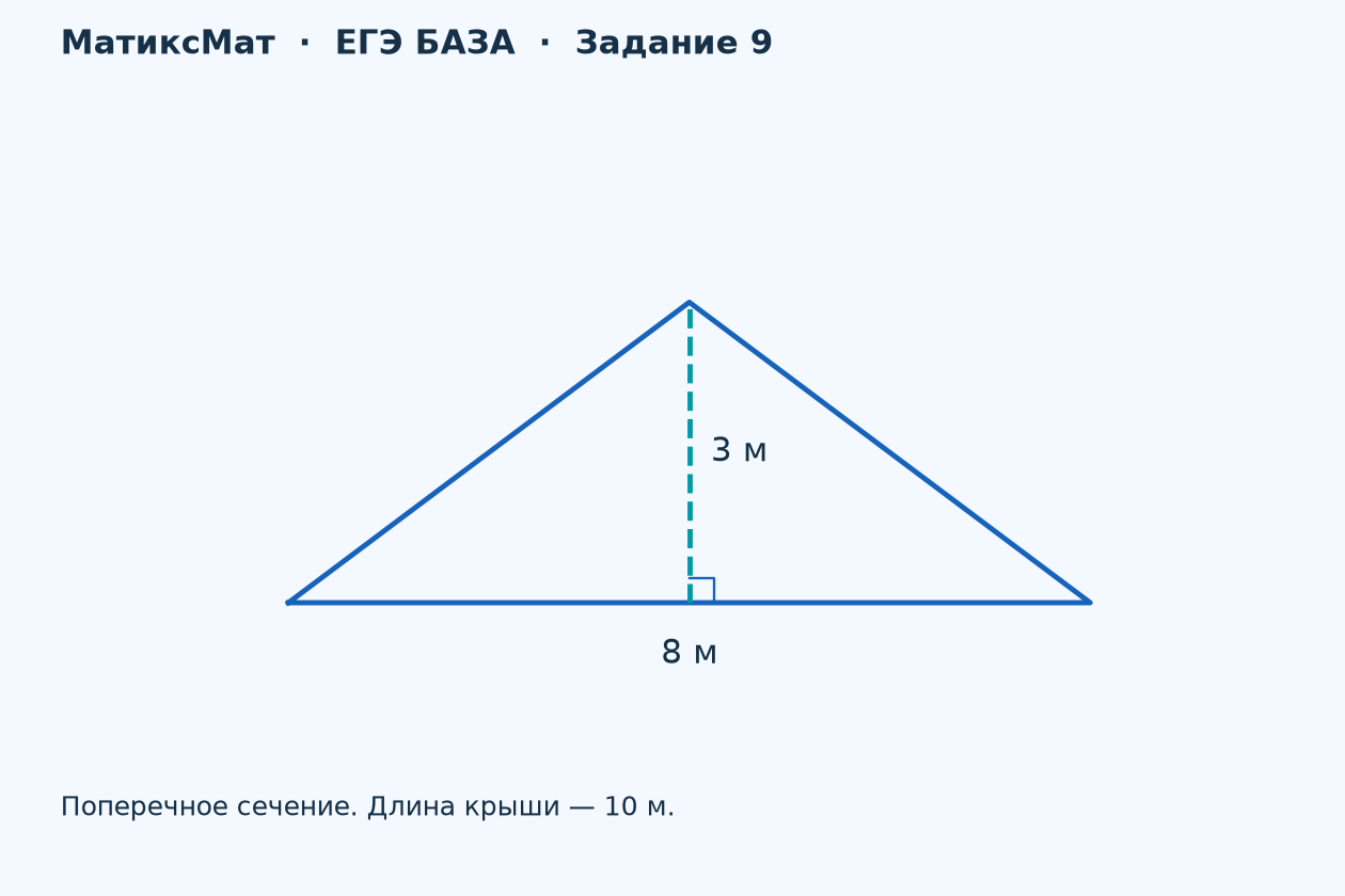 Рисунок к задаче 5, ЕГЭ БАЗА задание 9