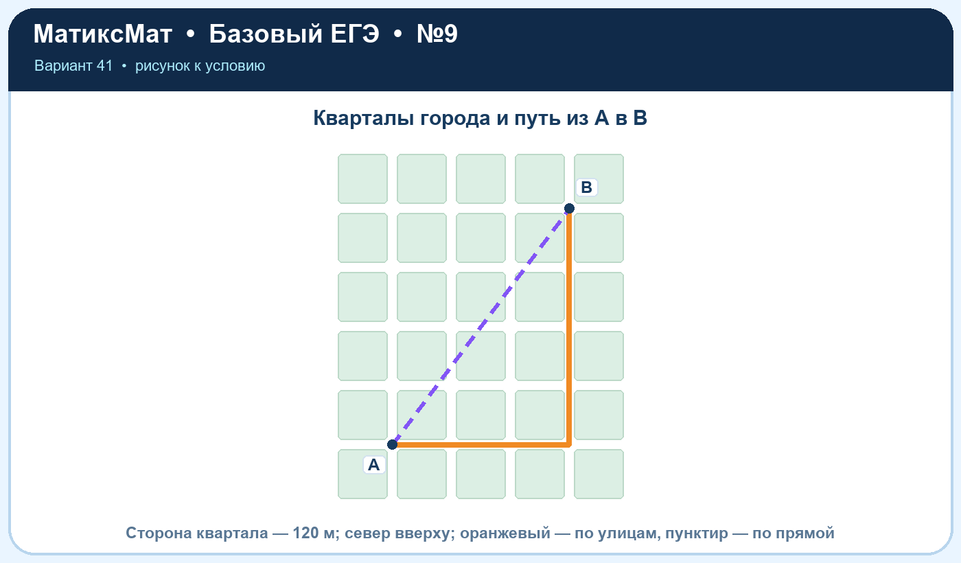 Рисунок к задаче 41, ЕГЭ БАЗА задание 9