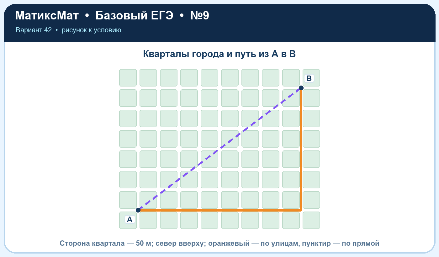 Рисунок к задаче 42, ЕГЭ БАЗА задание 9