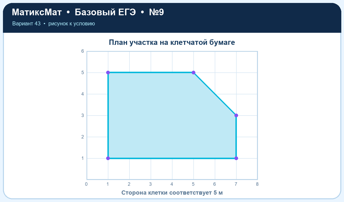 Рисунок к задаче 43, ЕГЭ БАЗА задание 9