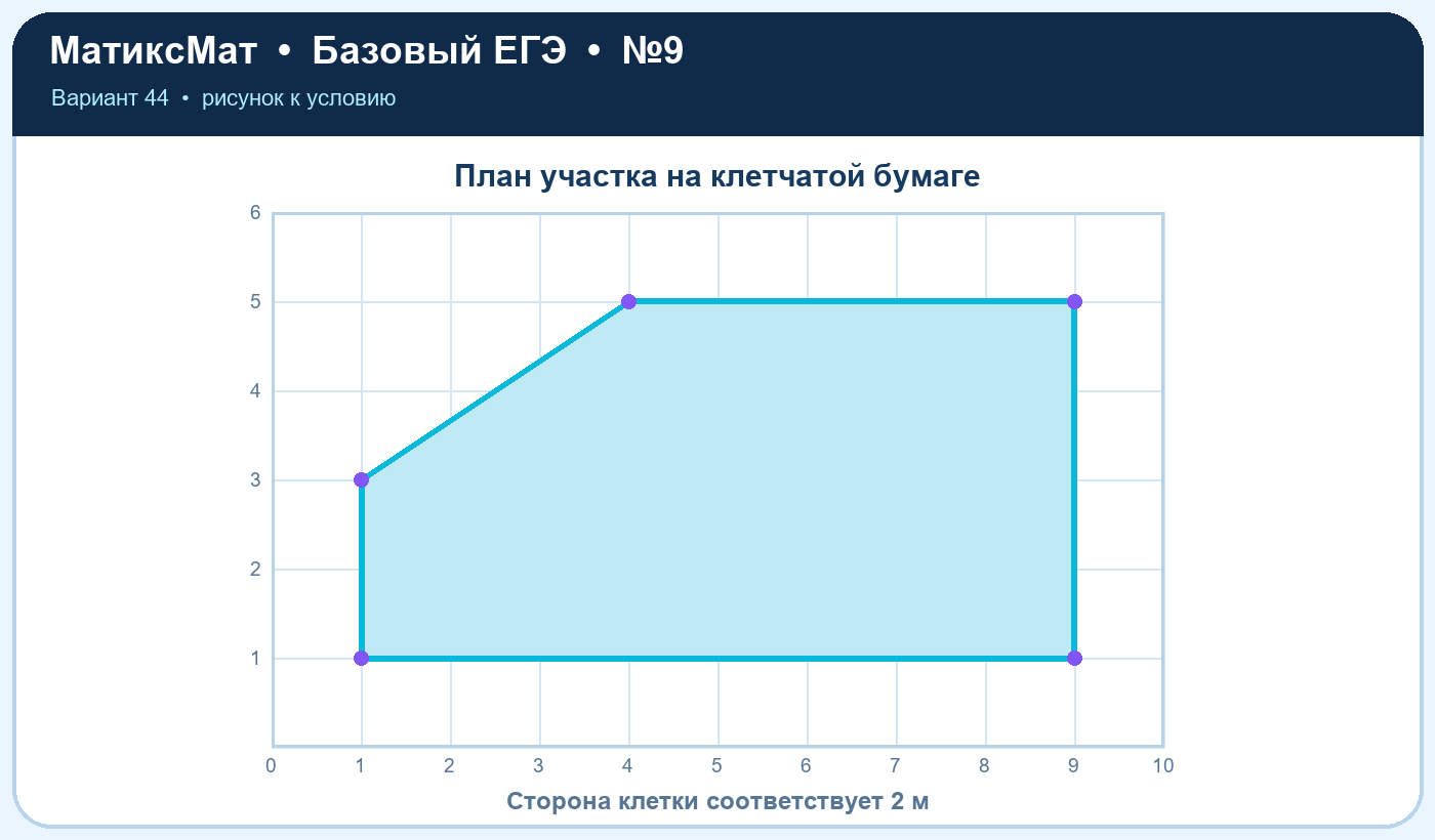 Рисунок к задаче 44, ЕГЭ БАЗА задание 9