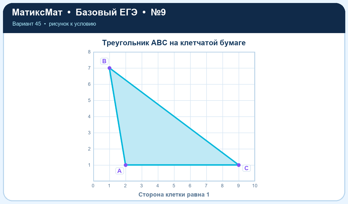 Рисунок к задаче 45, ЕГЭ БАЗА задание 9