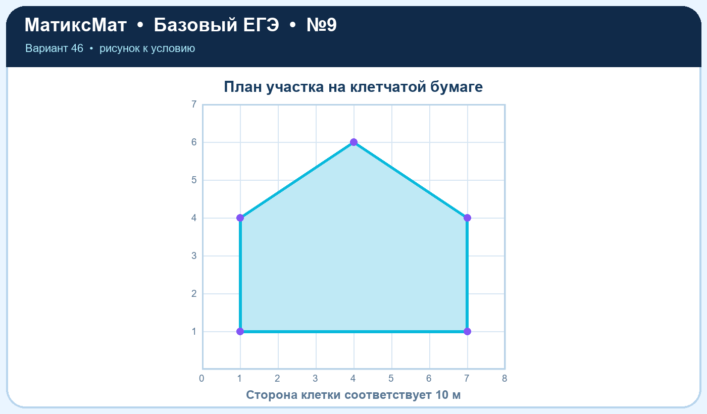 Рисунок к задаче 46, ЕГЭ БАЗА задание 9