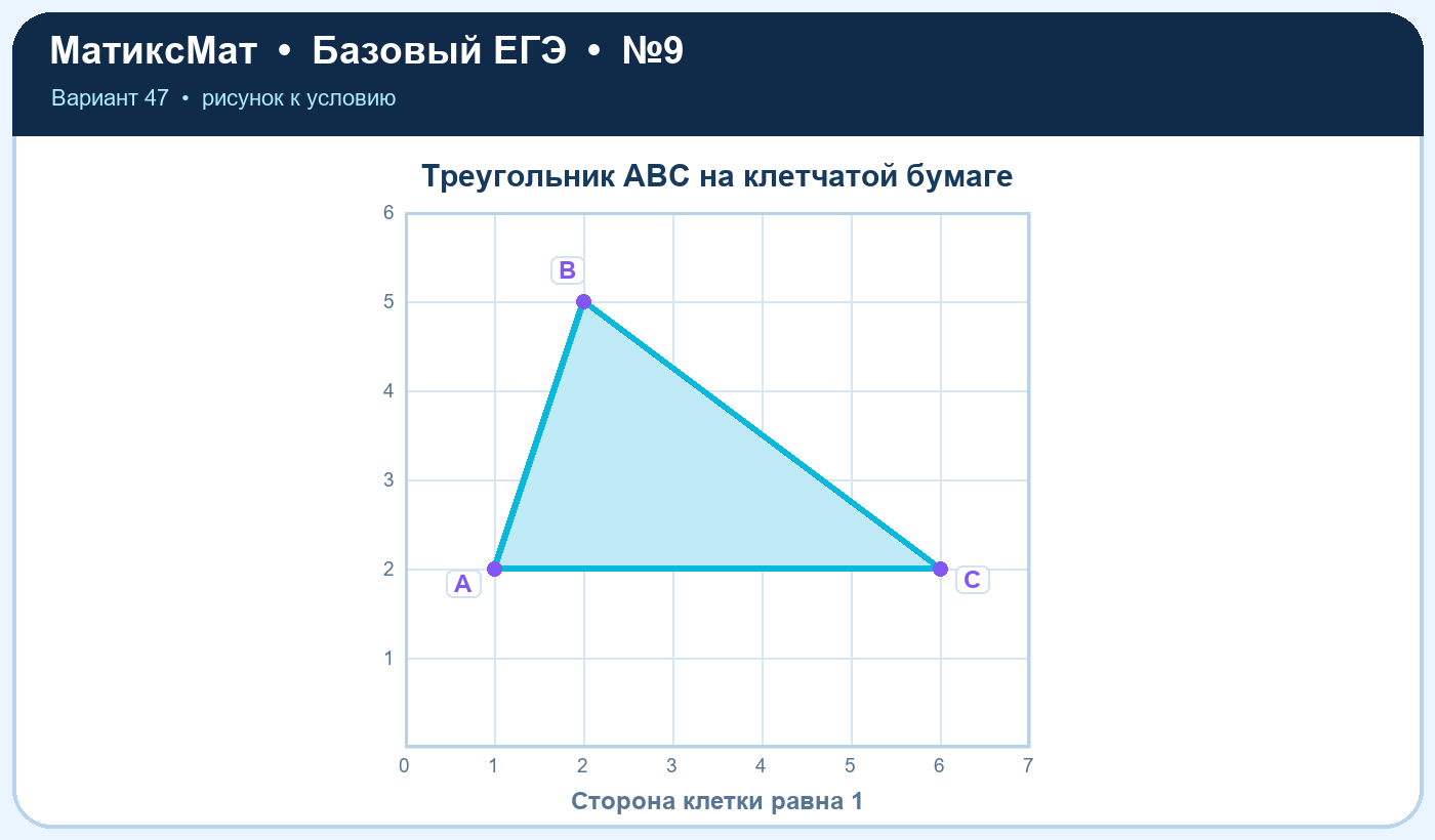 Рисунок к задаче 47, ЕГЭ БАЗА задание 9