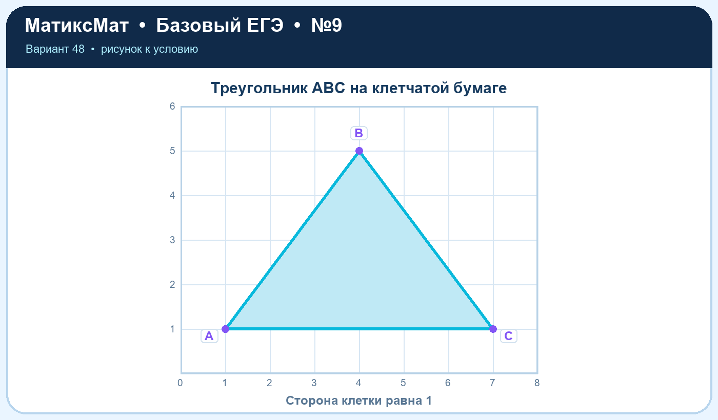 Рисунок к задаче 48, ЕГЭ БАЗА задание 9