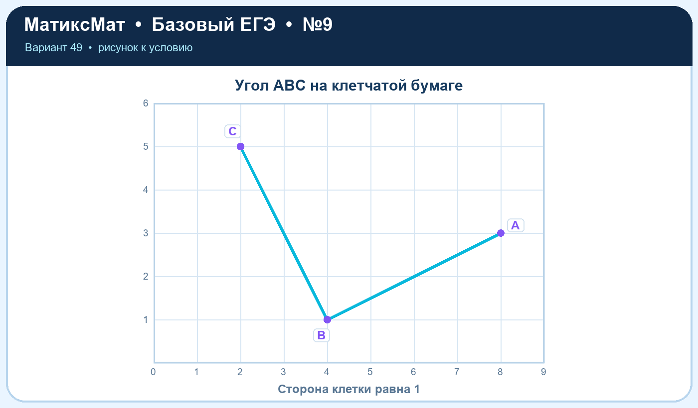 Рисунок к задаче 49, ЕГЭ БАЗА задание 9