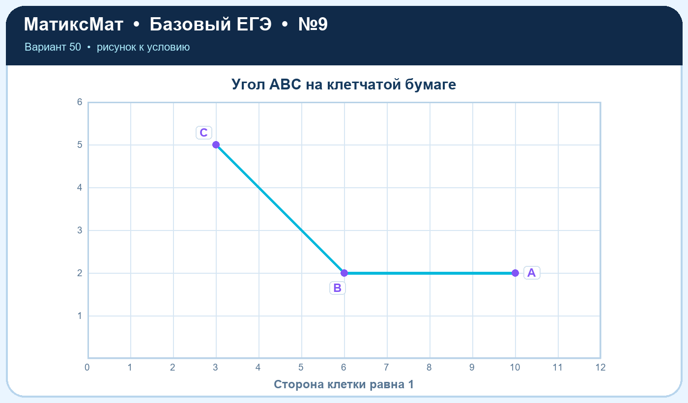 Рисунок к задаче 50, ЕГЭ БАЗА задание 9