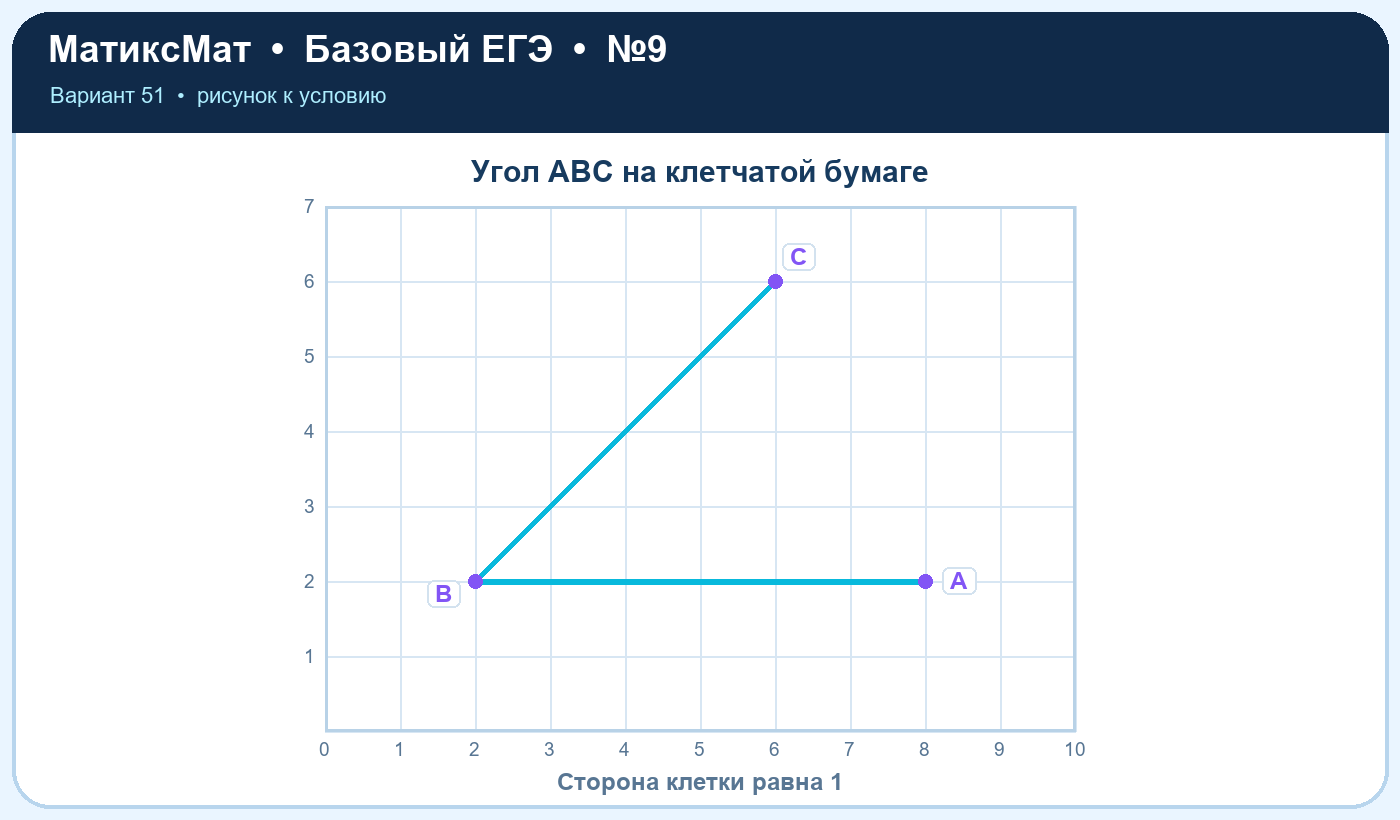 Рисунок к задаче 51, ЕГЭ БАЗА задание 9
