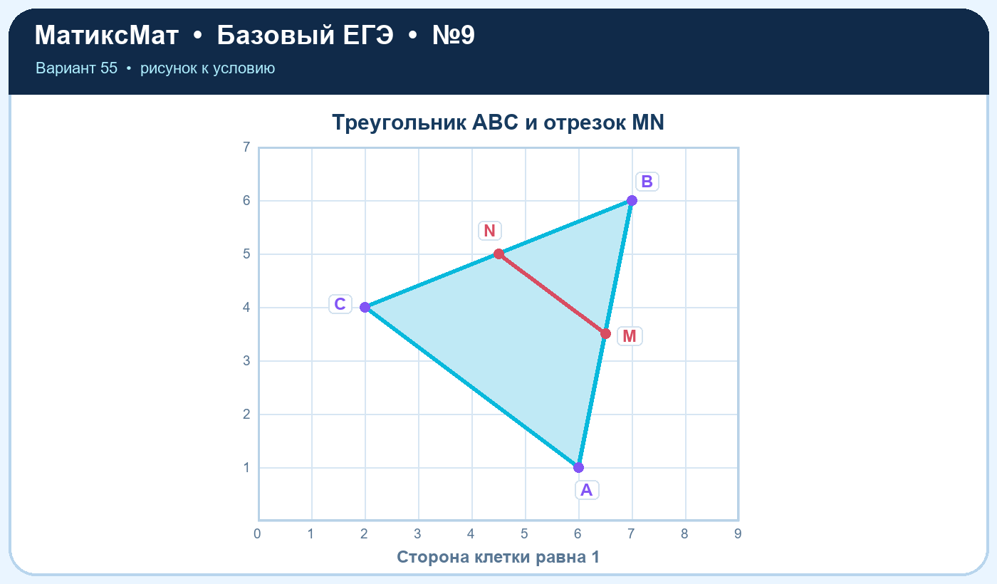 Рисунок к задаче 55, ЕГЭ БАЗА задание 9