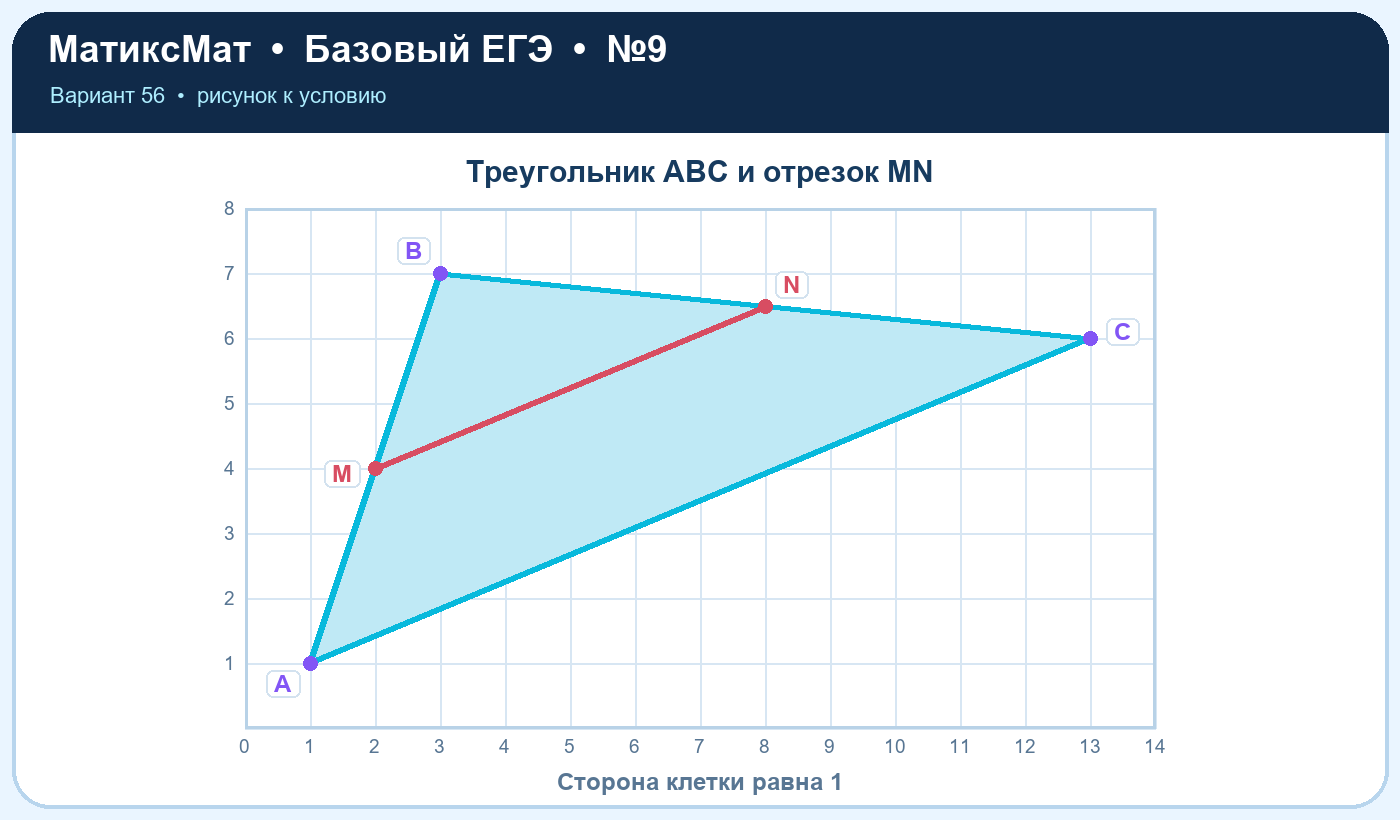 Рисунок к задаче 56, ЕГЭ БАЗА задание 9