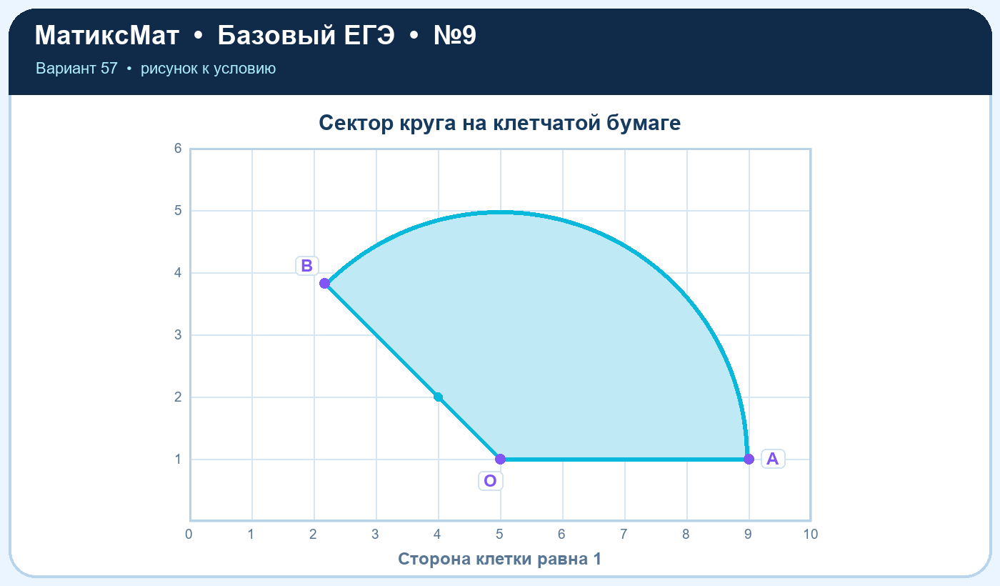 Рисунок к задаче 57, ЕГЭ БАЗА задание 9