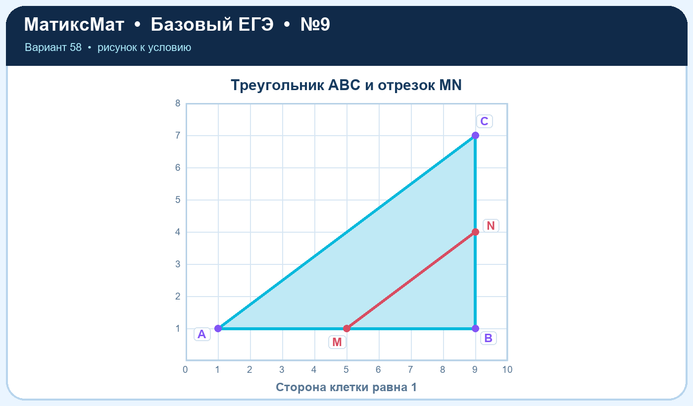 Рисунок к задаче 58, ЕГЭ БАЗА задание 9
