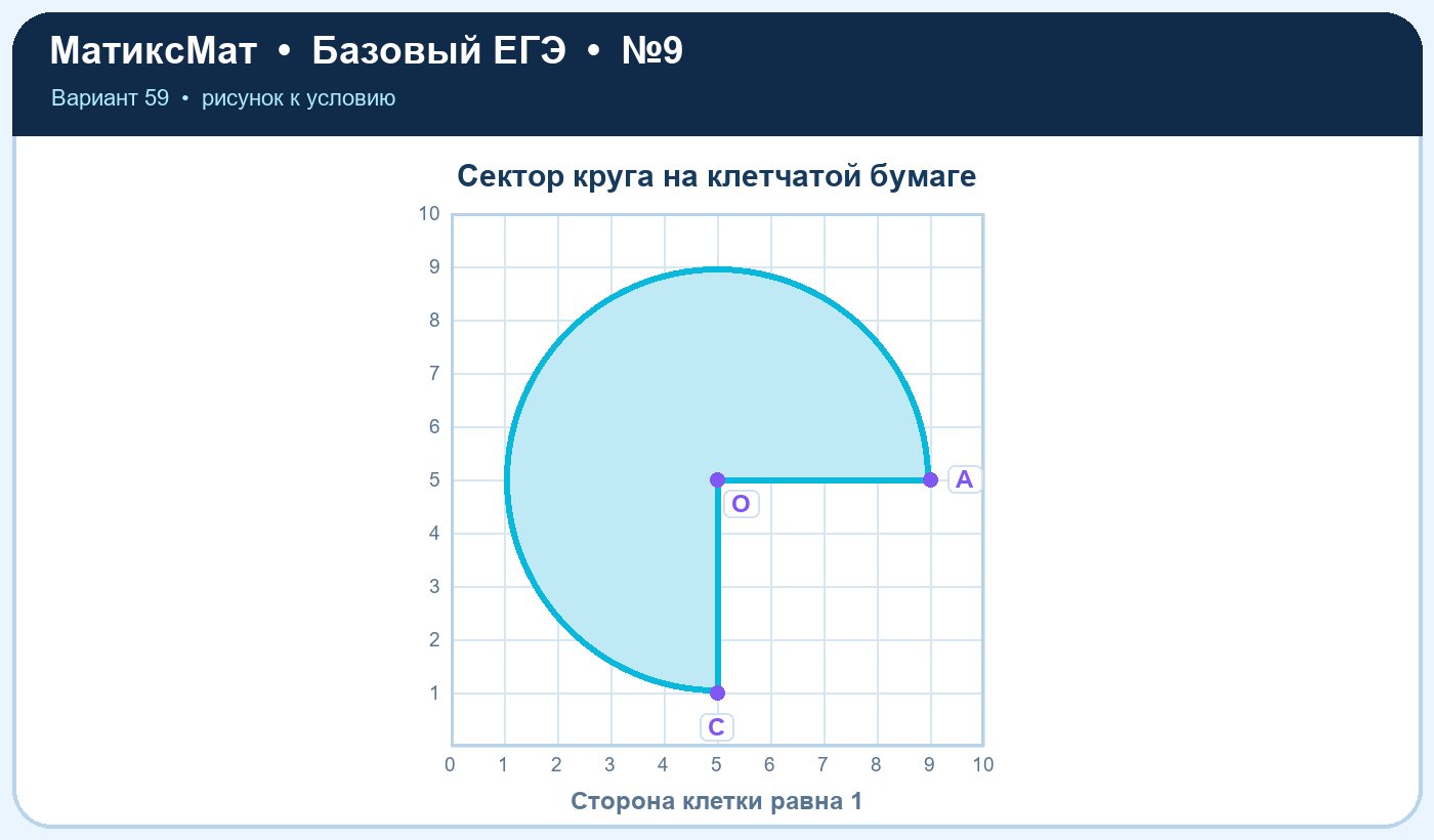 Рисунок к задаче 59, ЕГЭ БАЗА задание 9
