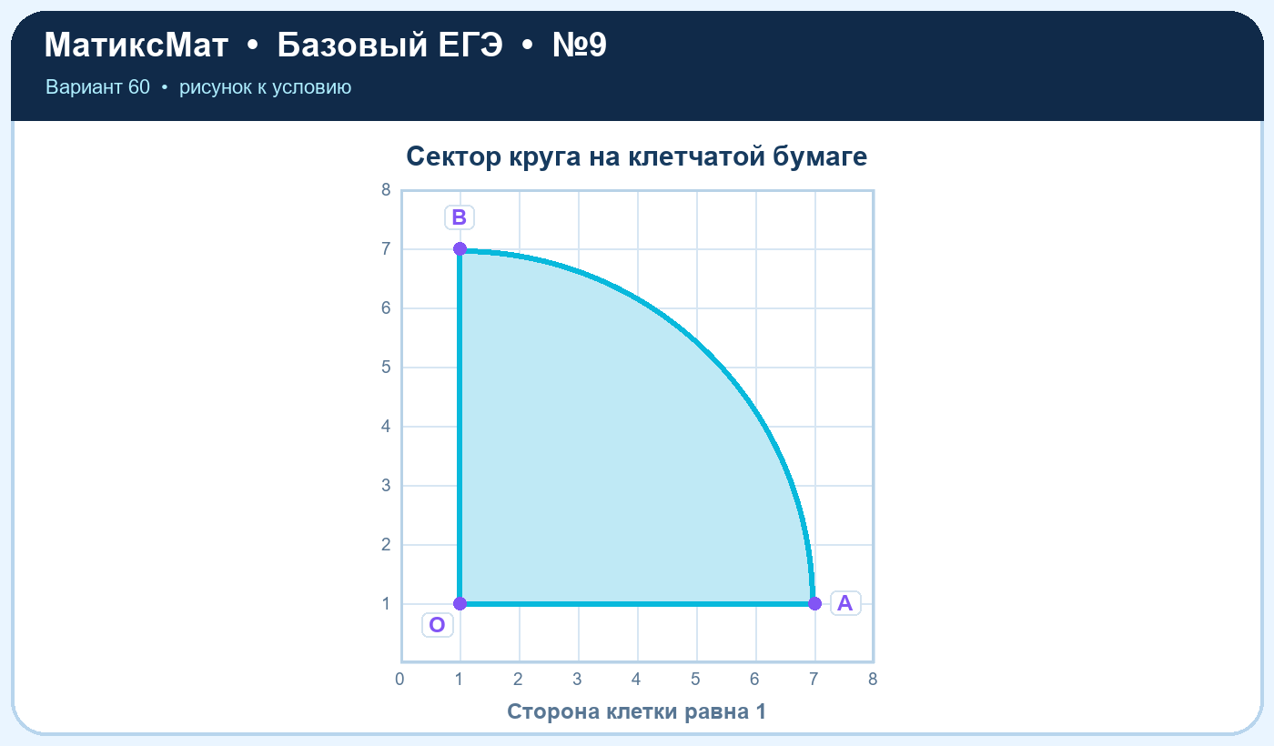 Рисунок к задаче 60, ЕГЭ БАЗА задание 9