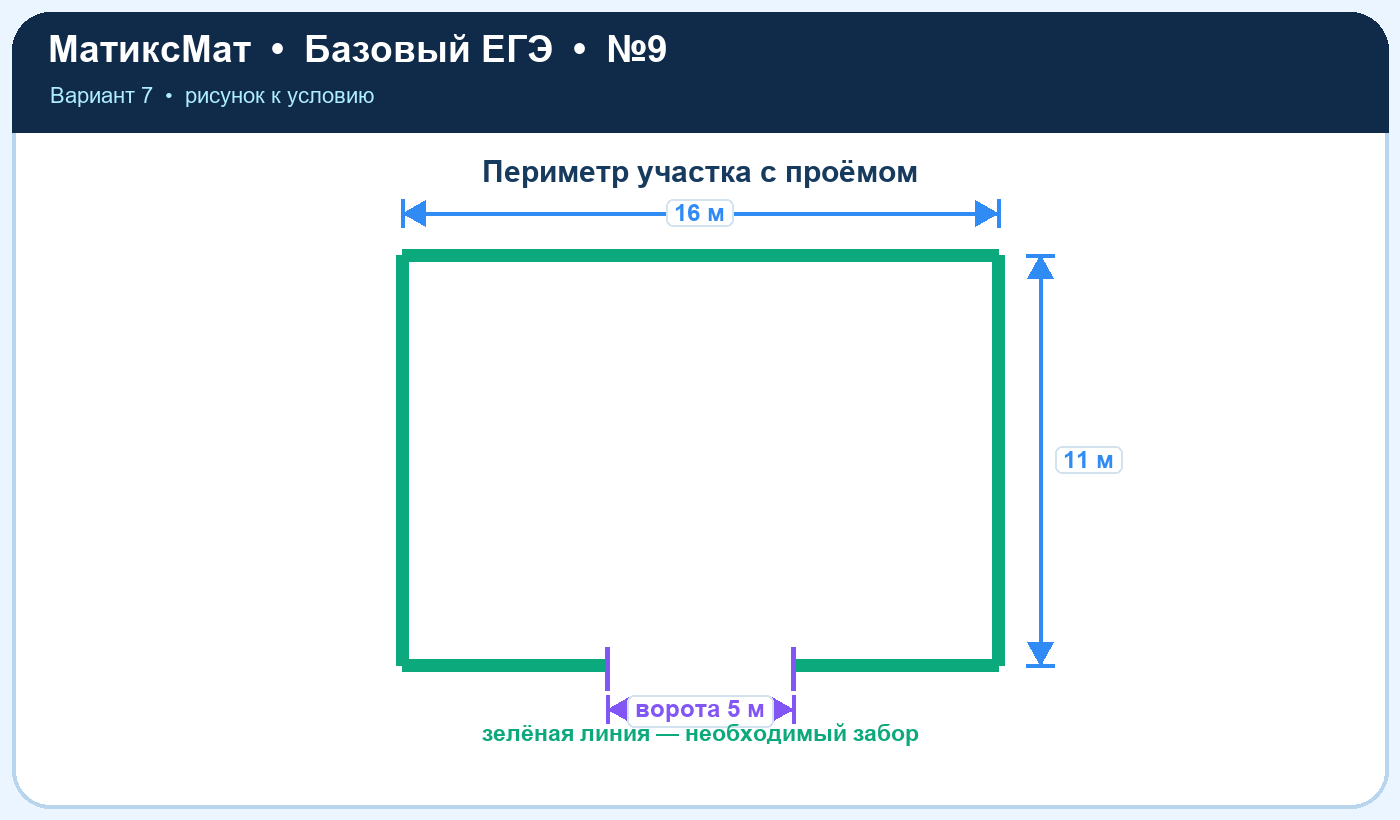 Рисунок к задаче 7, ЕГЭ БАЗА задание 9